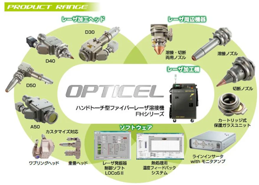自社ブランドのレーザ加工装置・周辺機器も展開