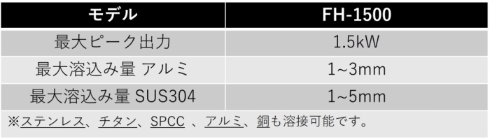 fh1500-tokekomi.jpg