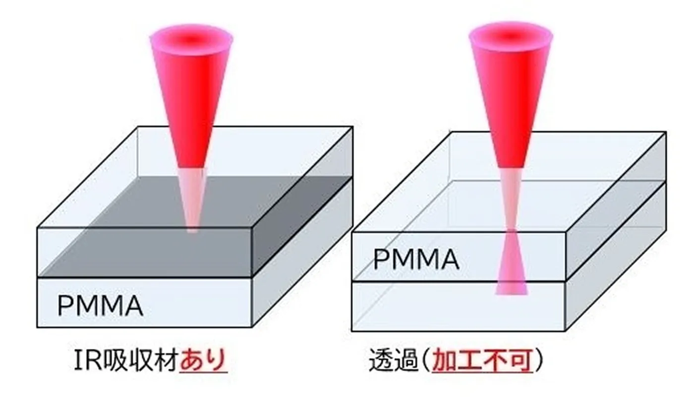 ※1 λ=880～940µmの場合