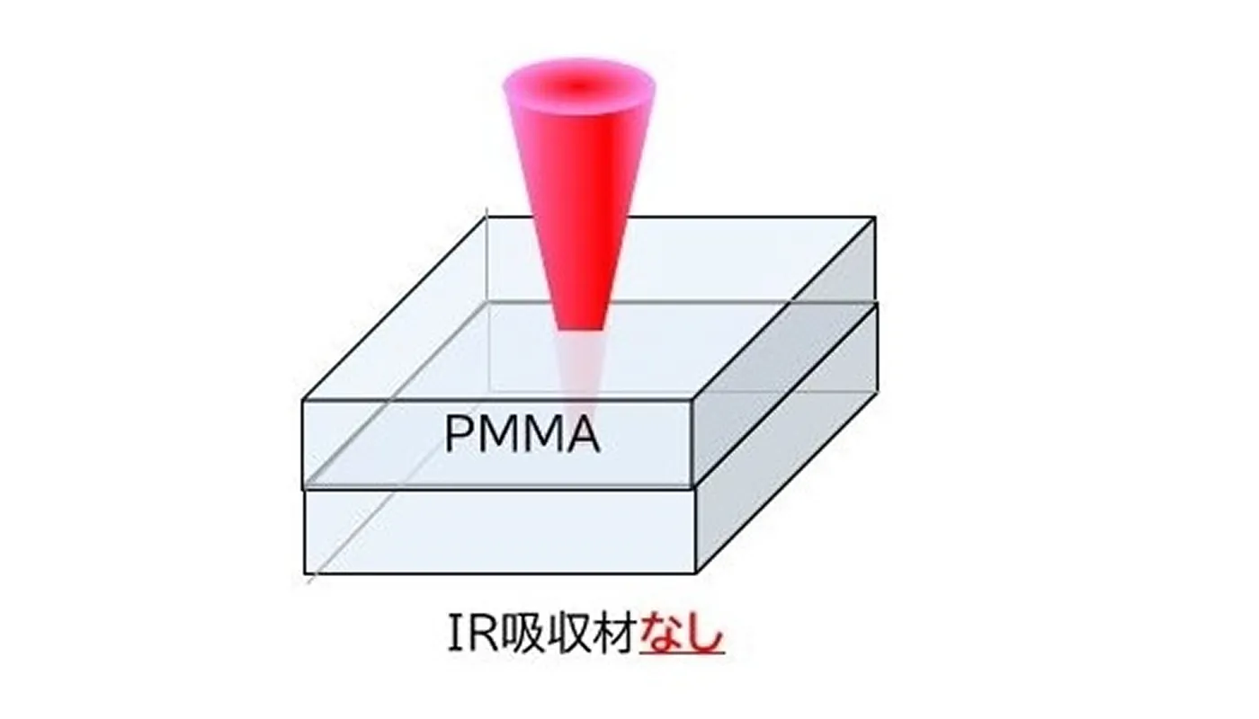 ※2 λ=2µmの場合