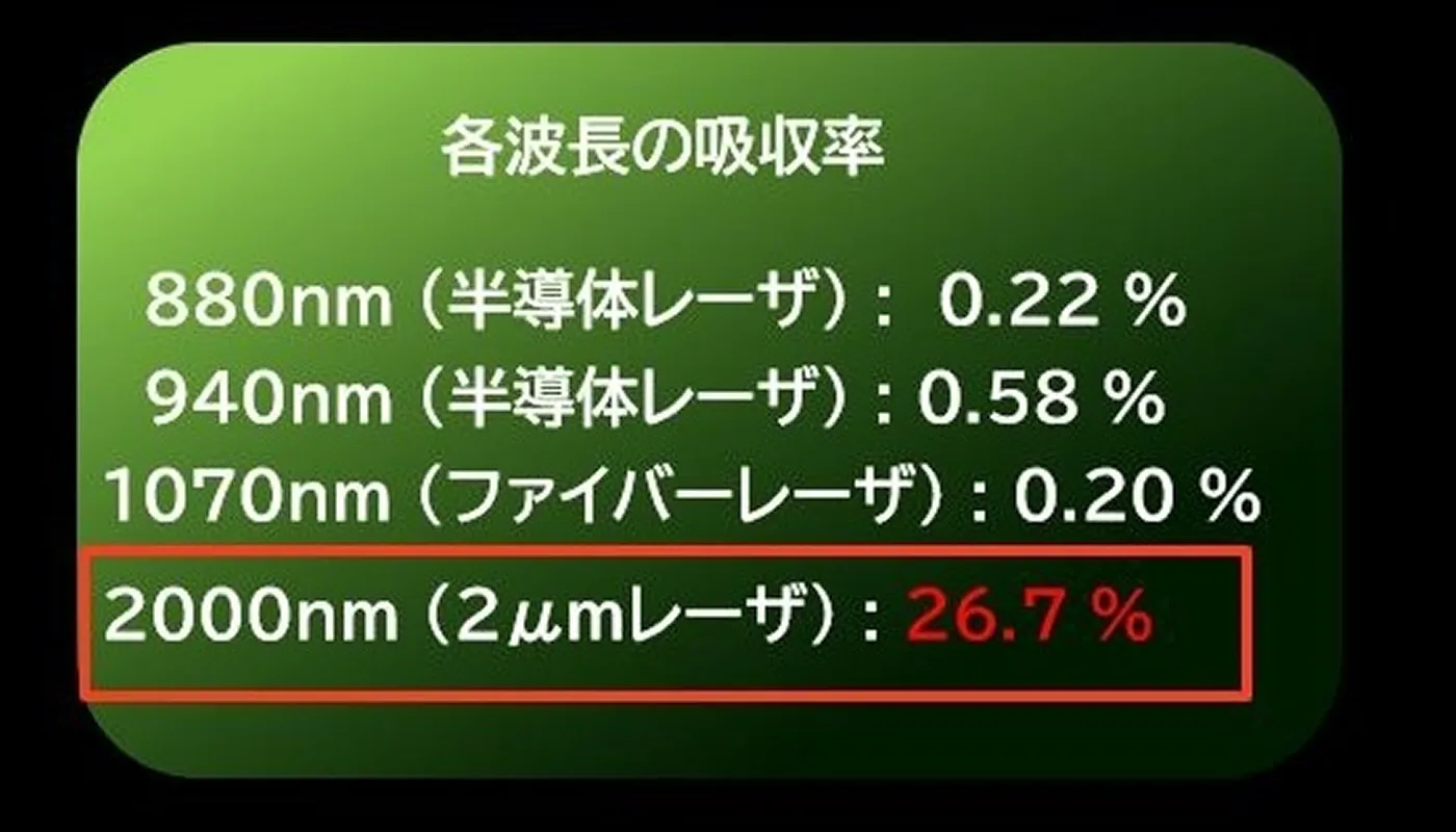 各波長の吸収率