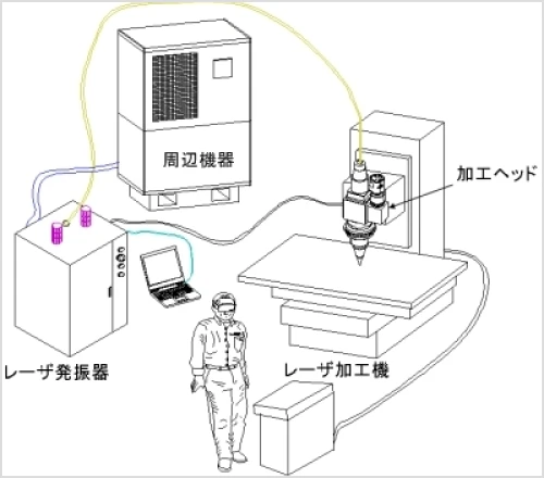 加工システムの選定