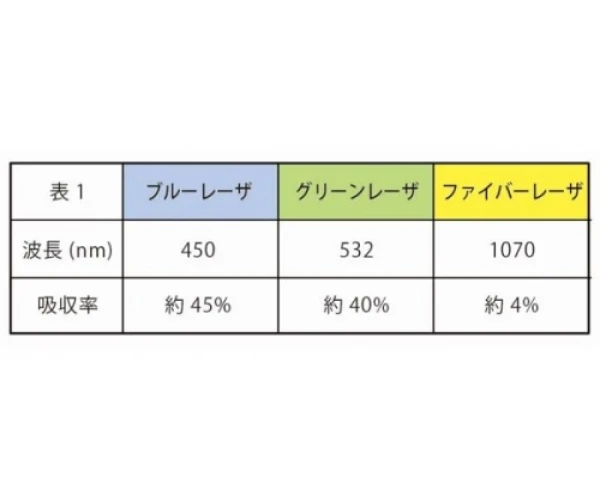 ハイブリッドヘッド