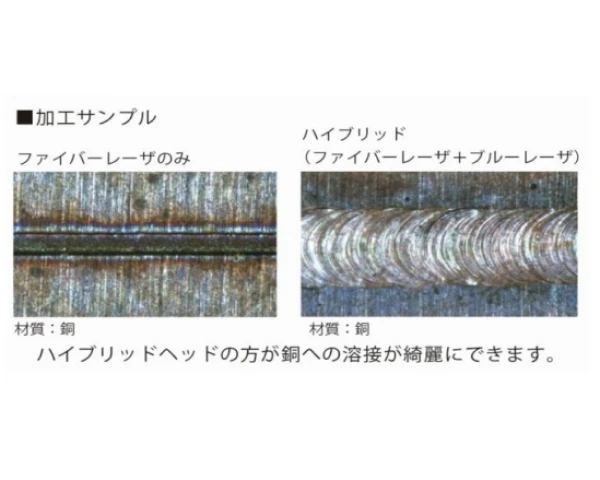ハイブリッドヘッド