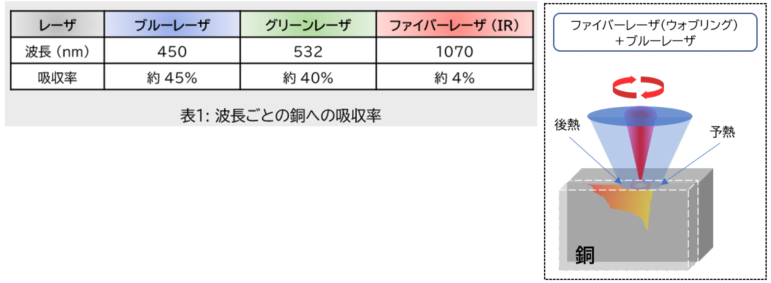 ハイブリットワブリングヘッドの特徴