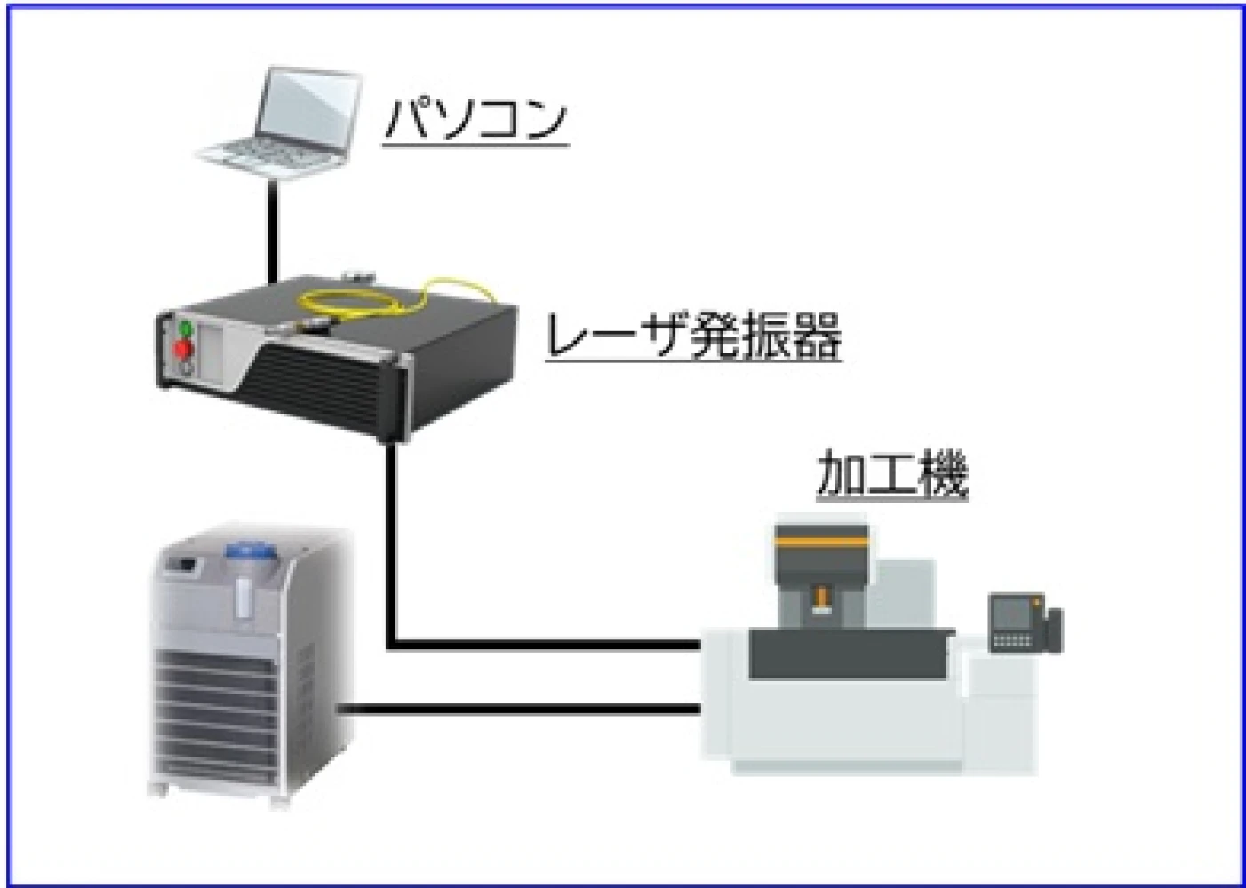 従来のシステム構築