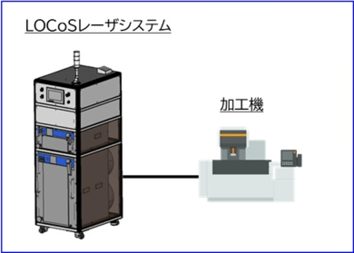 LOCoSシリーズを使った新提案