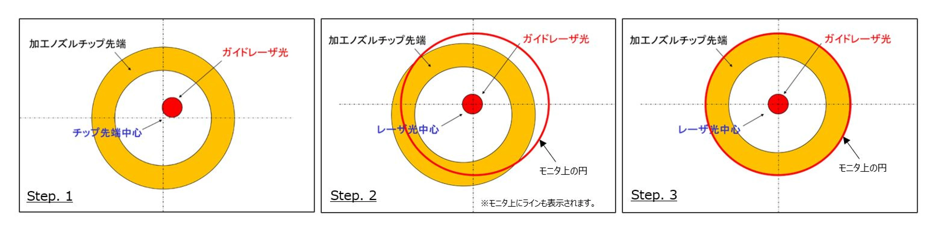調整手順