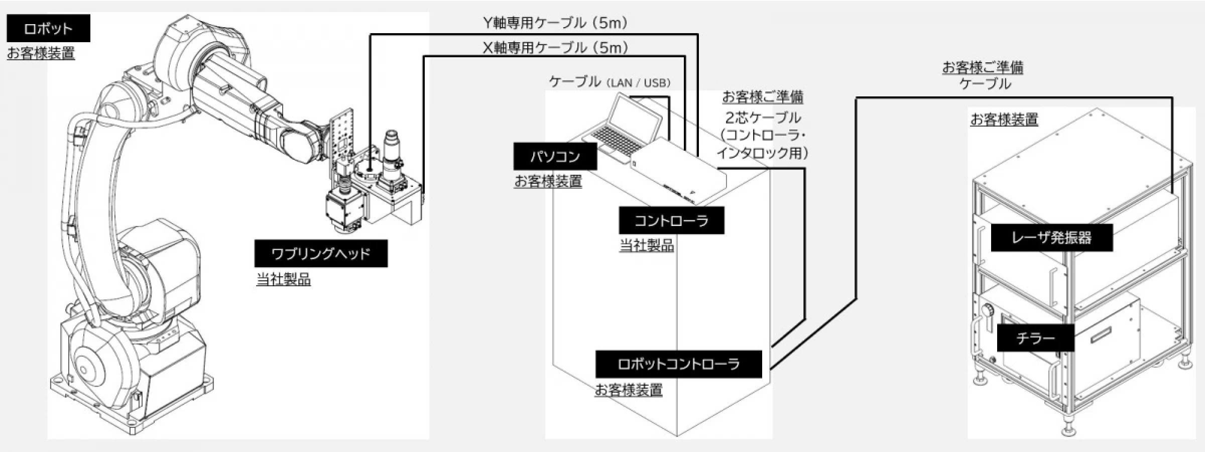 例１．ロボットに設置する場合