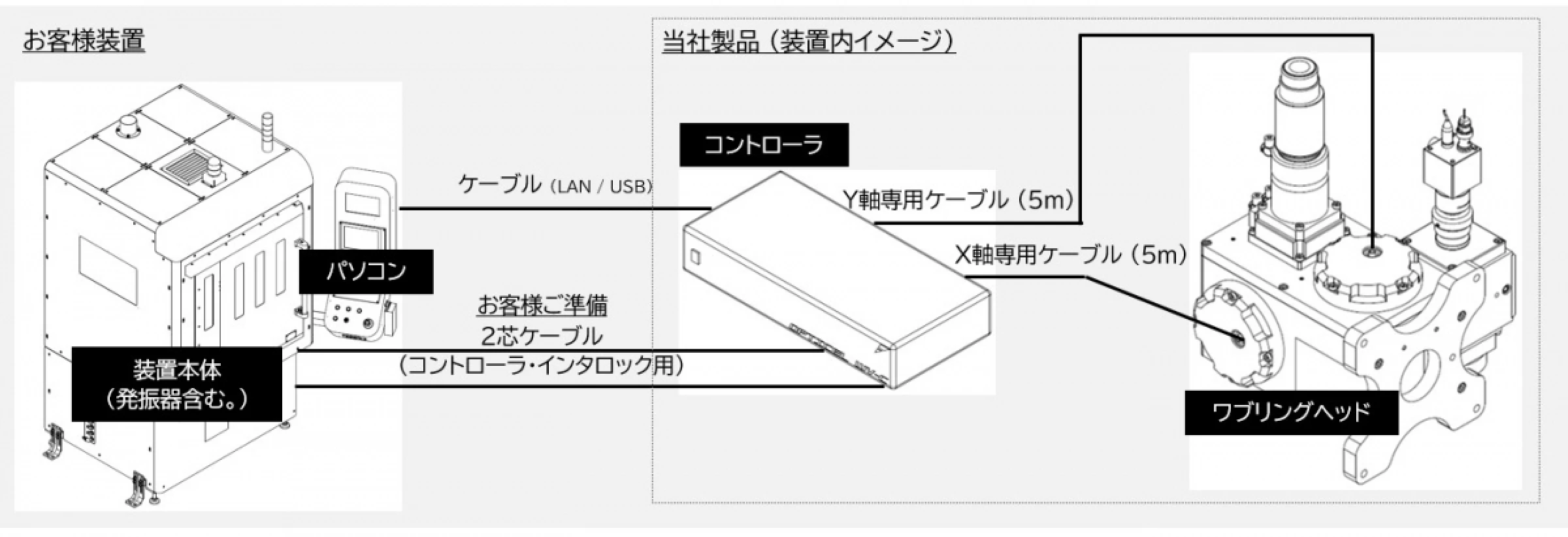 例２．装置へ組み込む場合