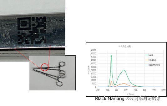 Black Marking