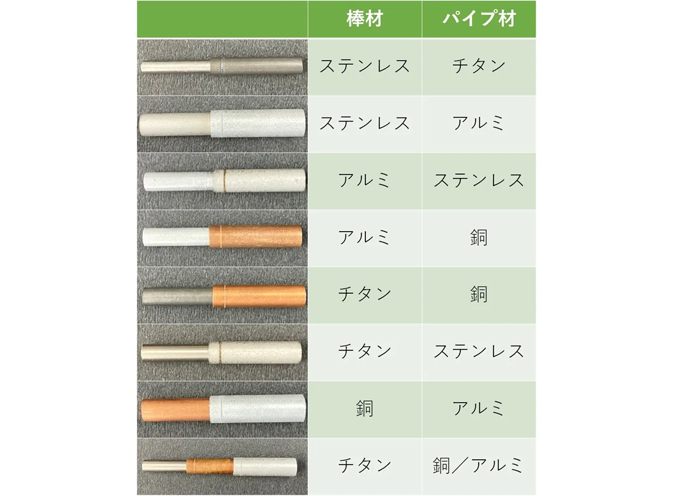 パイプ+棒材のステーキング加工