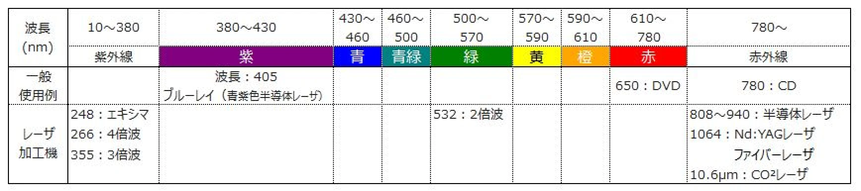 レーザの特徴　～純粋でまっすぐ～