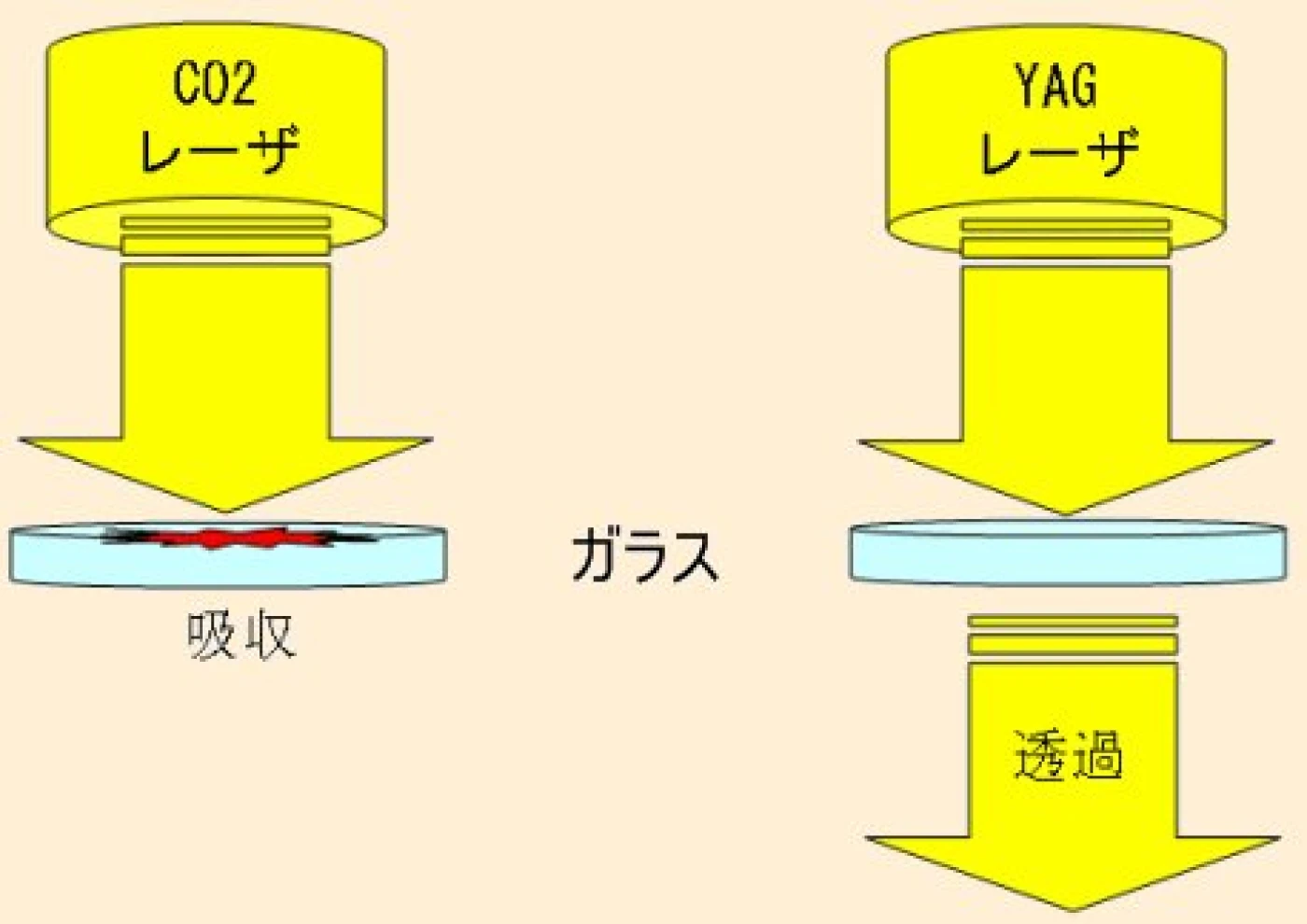 反射・吸収・透過　～光の選択～
