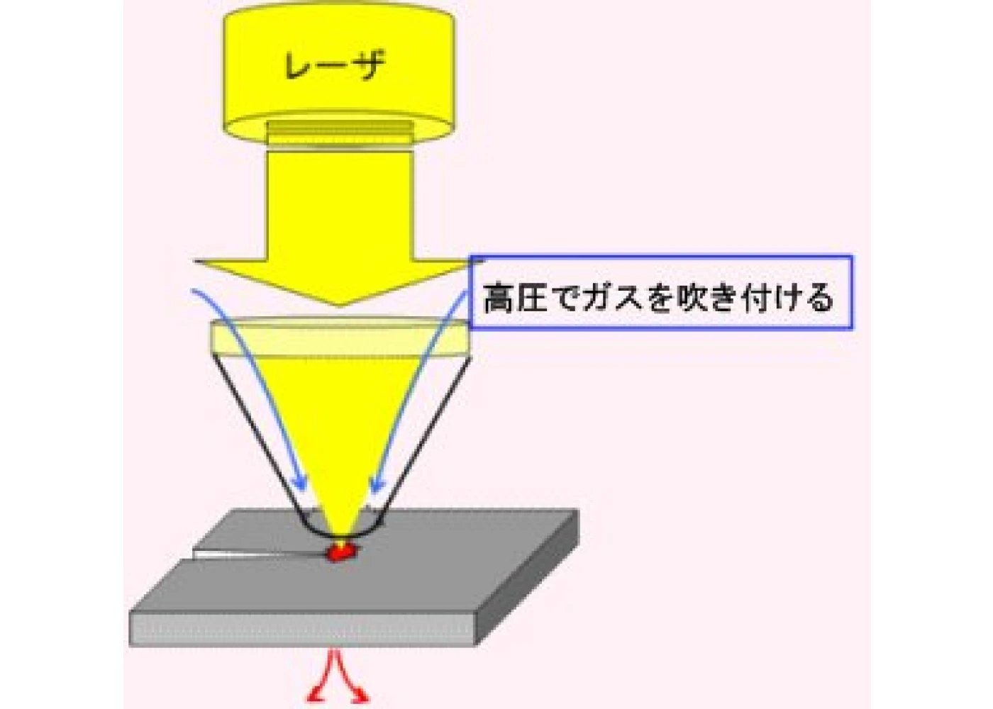 レーザ孔あけ、レーザ切断 ~ガスで吹き飛ばせ!~