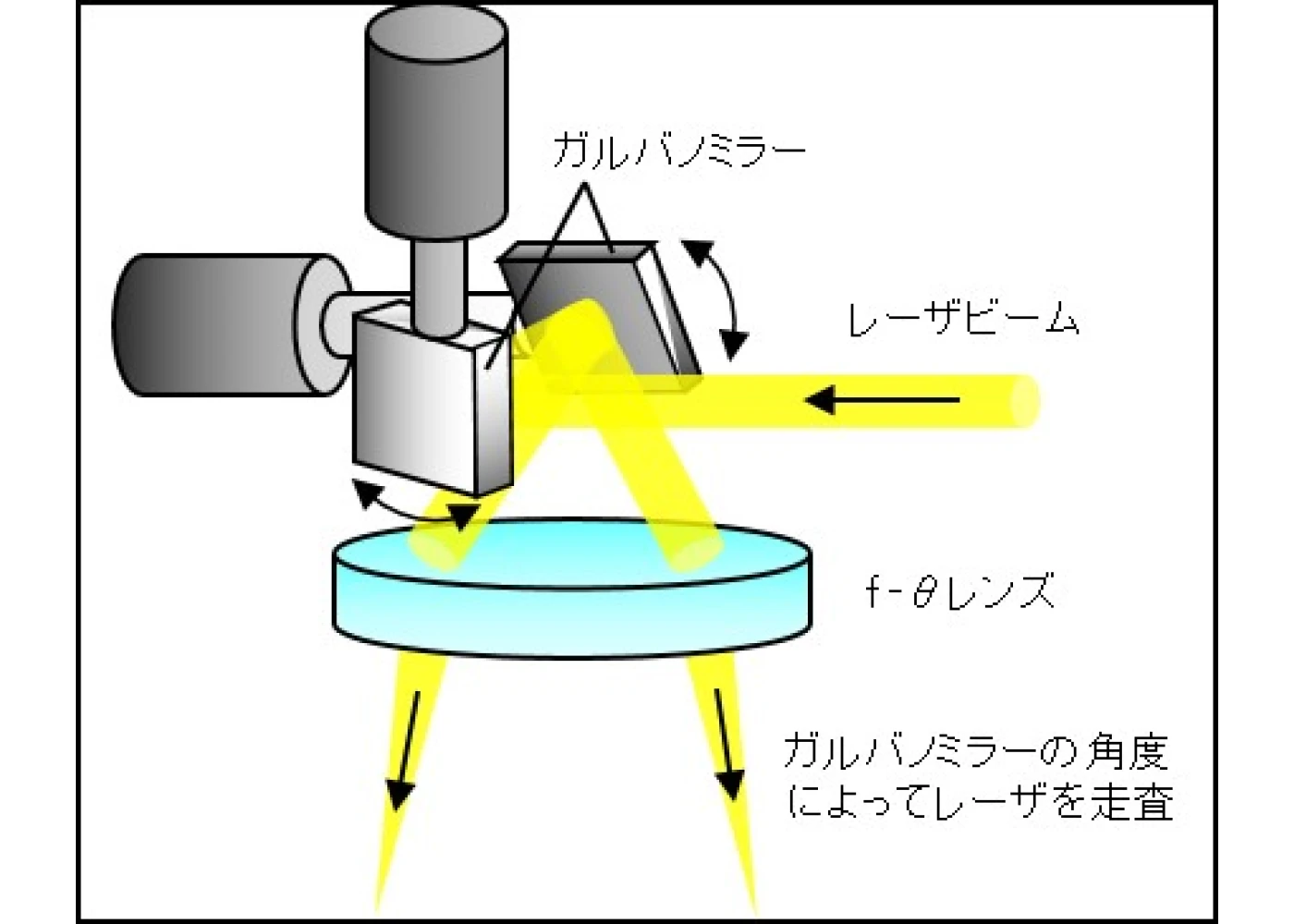 レーザ表面加工の特徴