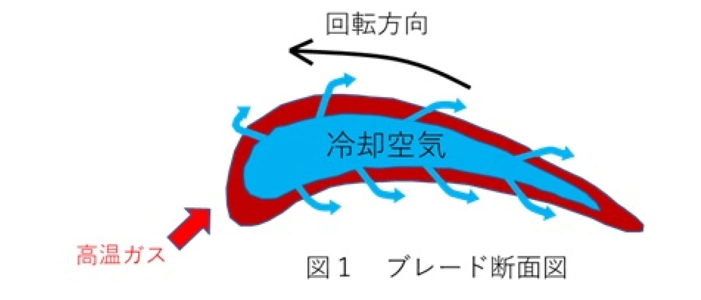 耐熱合金への斜め孔あけ