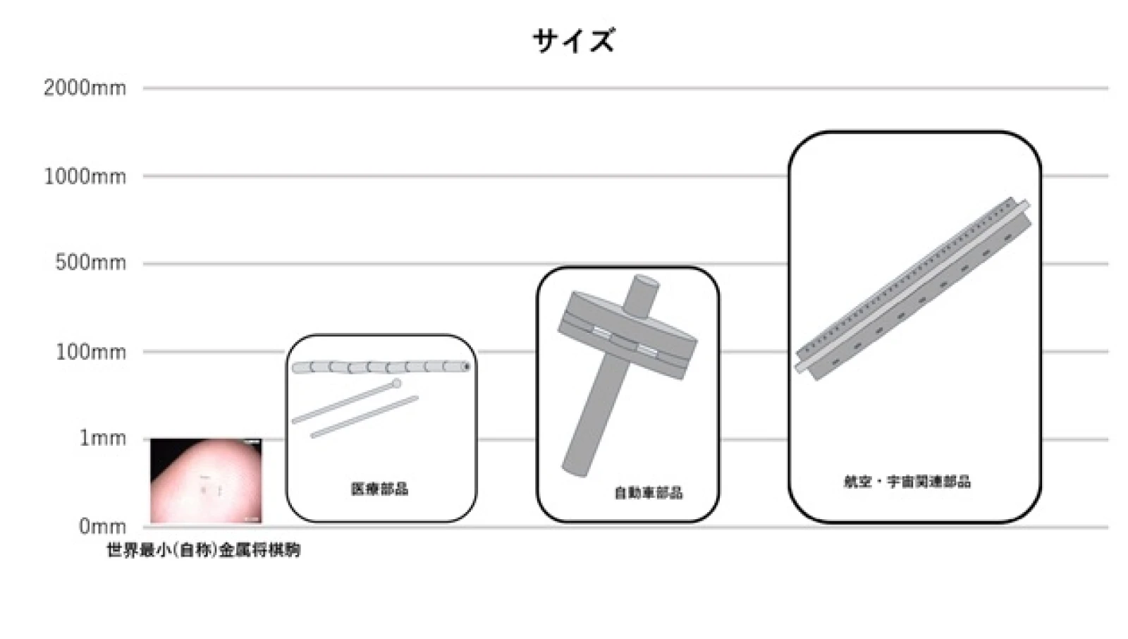 ④対応ワークサイズとワーク例 ～小さいものから大きいものまで、ど～んとこい！～