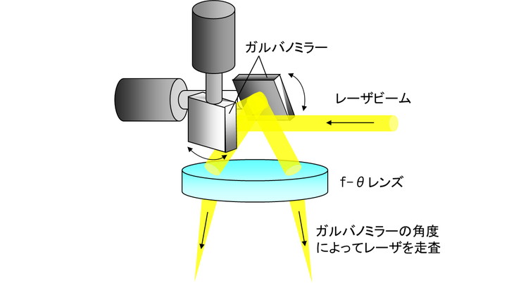 レーザ表面加工の特徴